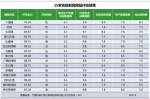 网站信息生态指数8月榜：中央主要新闻网站生态优 - News.Cntv.Cn