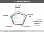 网站信息生态指数8月榜：中央主要新闻网站生态优 - News.Cntv.Cn