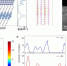 物理学系季威研究组在《科学》子刊发表重要合作研究成果 - 人民大学