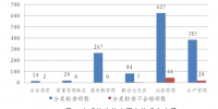 北京市住房和城乡建设委员会关于2017年二季度预拌混凝土质量专项执法检查情况的通报 - 住房和城乡建设委员会