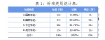 北京市发布2017年技术标准制修订补助项目 - 质量技术监督局