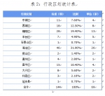 北京市发布2017年技术标准制修订补助项目 - 质量技术监督局