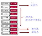 北京市发布2017年技术标准制修订补助项目 - 质量技术监督局