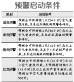 新《北京市空气重污染应急预案》:黄色预警企业限产 - News.Cntv.Cn