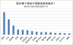 中国黄金周旅游人次将达7.1亿 接近全球人口1/10 - News.Cntv.Cn