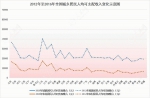 31省份5年经济数据惊艳：20省服务业占GDP比重最高 - News.Cntv.Cn