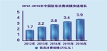 “砥砺奋进的五年”大型成就展文化建设展区（组图） - News.Cntv.Cn