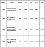 中国人民大学代表队获全国信息安全竞赛两项一等奖 - 人民大学