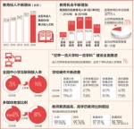 我国5年财政性教育经费均占国内生产总值4%以上 - News.Cntv.Cn