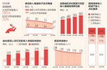 腰包更鼓了！ 五年来居民收入增速持续跑赢GDP - News.Cntv.Cn