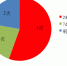 2017年9月检测不合格数据预警情况 - 住房和城乡建设委员会