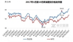 国际油价连续上涨 国内油价或迎年内第九次上调 - News.Cntv.Cn