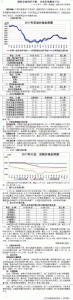 国际市场利空不断  豆类市场整体下行 - 粮食局