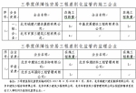 北京市住房和城乡建设委员会关于2017年三季度房屋建筑及市政基础设施建设工程安全质量状况测评及监管工作情况的通报 - 住房和城乡建设委员会