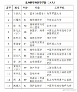 2017年新当选中科院院士名单出炉 比尔·盖茨当选外籍院士 - News.Cntv.Cn