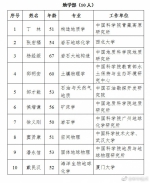 2017年新当选中科院院士名单出炉 比尔·盖茨当选外籍院士 - News.Cntv.Cn