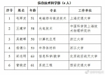 2017年新当选中科院院士名单出炉 比尔·盖茨当选外籍院士 - News.Cntv.Cn