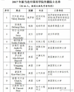 2017年新当选中科院院士名单出炉 比尔·盖茨当选外籍院士 - News.Cntv.Cn