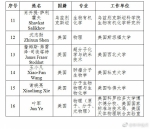 2017年新当选中科院院士名单出炉 比尔·盖茨当选外籍院士 - News.Cntv.Cn