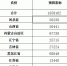 2018年农村危房改造补助预算指标总额逾185.9亿元 - News.Cntv.Cn