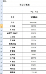 2018年农村危房改造补助预算指标总额逾185.9亿元 - News.Cntv.Cn