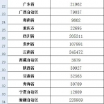 2018年农村危房改造补助预算指标总额逾185.9亿元 - News.Cntv.Cn