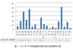 2017年10月份北京市建设工程质量监督工作简报 - 住房和城乡建设委员会