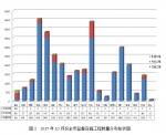 2017年10月份北京市建设工程质量监督工作简报 - 住房和城乡建设委员会