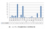 2017年10月份北京市建设工程质量监督工作简报 - 住房和城乡建设委员会