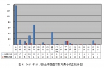 2017年10月份北京市建设工程质量监督工作简报 - 住房和城乡建设委员会