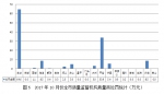 2017年10月份北京市建设工程质量监督工作简报 - 住房和城乡建设委员会