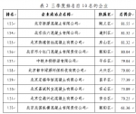 北京市住房和城乡建设委员会关于2017年三季度预拌混凝土质量状况评估情况的通报 - 住房和城乡建设委员会