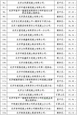 北京市住房和城乡建设委员会关于2017年三季度预拌混凝土质量状况评估情况的通报 - 住房和城乡建设委员会
