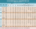 八项规定五年成绩单：逾26万人被处理 - News.Cntv.Cn