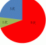 2017年10月检测不合格数据预警情况 - 住房和城乡建设委员会