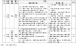 北京市住房和城乡建设委员会关于开展北京市建设工程监理报告制度试点工作的通知 - 住房和城乡建设委员会