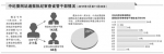 前11月211名省管干部被通报 新疆广东审查人数居前 - News.Cntv.Cn