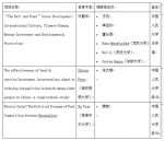 中国人民大学许勤华教授团队获得2017年度世界大学联盟研发基金立项 - 人民大学