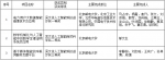 我校三项科技成果荣获第七届吴文俊人工智能科学技术奖 - 邮电大学