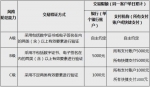 扫码支付每日限额500元，不够用？ 你可能误解了 - News.Cntv.Cn