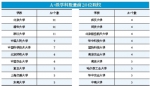 全国第四轮学科评估：北大清华A+级学科数量并列榜首 - News.Cntv.Cn