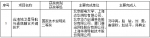 我校一项科技成果荣获2017年度国家科学技术奖 - 邮电大学