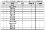 14名人大教师进入长江学者建议人选公示名单 人数位列人文社科领域全国第一 - 人民大学