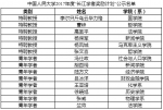 14名人大教师进入长江学者建议人选公示名单 人数位列人文社科领域全国第一 - 人民大学