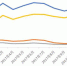 发改委：2017年价格举报、投诉超23万件 增23.4% - News.Cntv.Cn