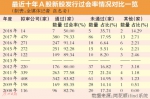 IPO过会率新年以来骤降至50% 股民称发审明显趋严 - News.Cntv.Cn