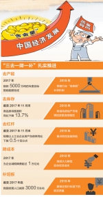 "三去一降一补"面对新情况 今年咋干? - News.Cntv.Cn