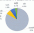 2017年12月北京市环境保护局 受理环保投诉举报情况 - 环境保护局