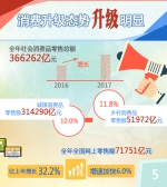 动图|2017年中国经济有多“牛”？这些数据告诉你！ - News.Cntv.Cn