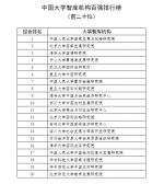 中国大学智库机构百强排行榜发布  国家发展与战略研究院位列榜首 - 人民大学
